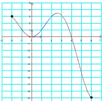 Tableau de variation à partir d'une courbe étape 1