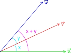 Relation de chasle angles